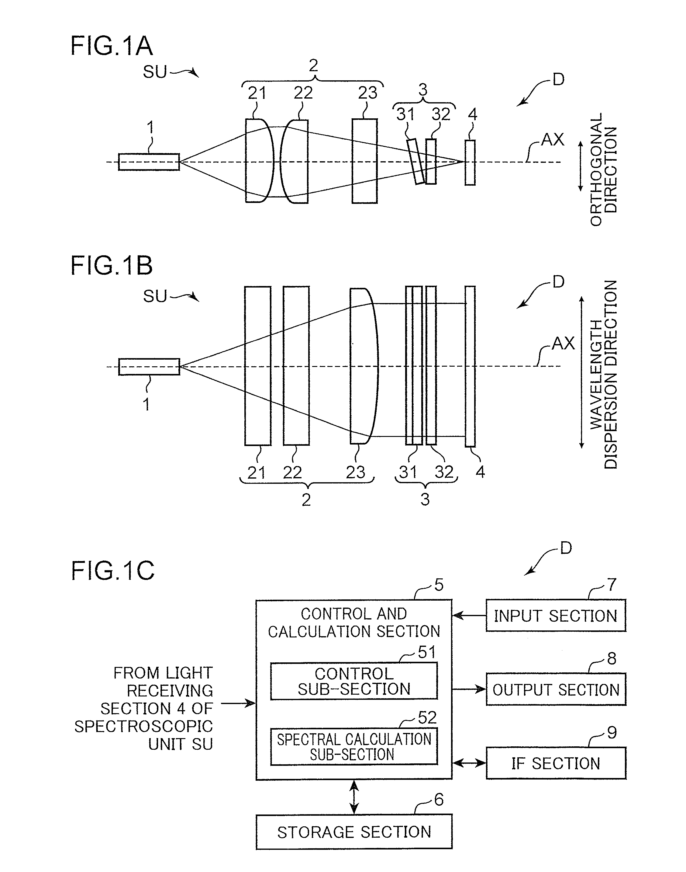 Spectroscopic Unit And Spectroscopic Device Using Same