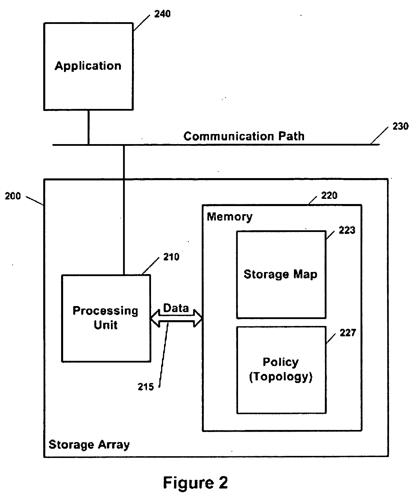 Topology independent storage arrays and methods