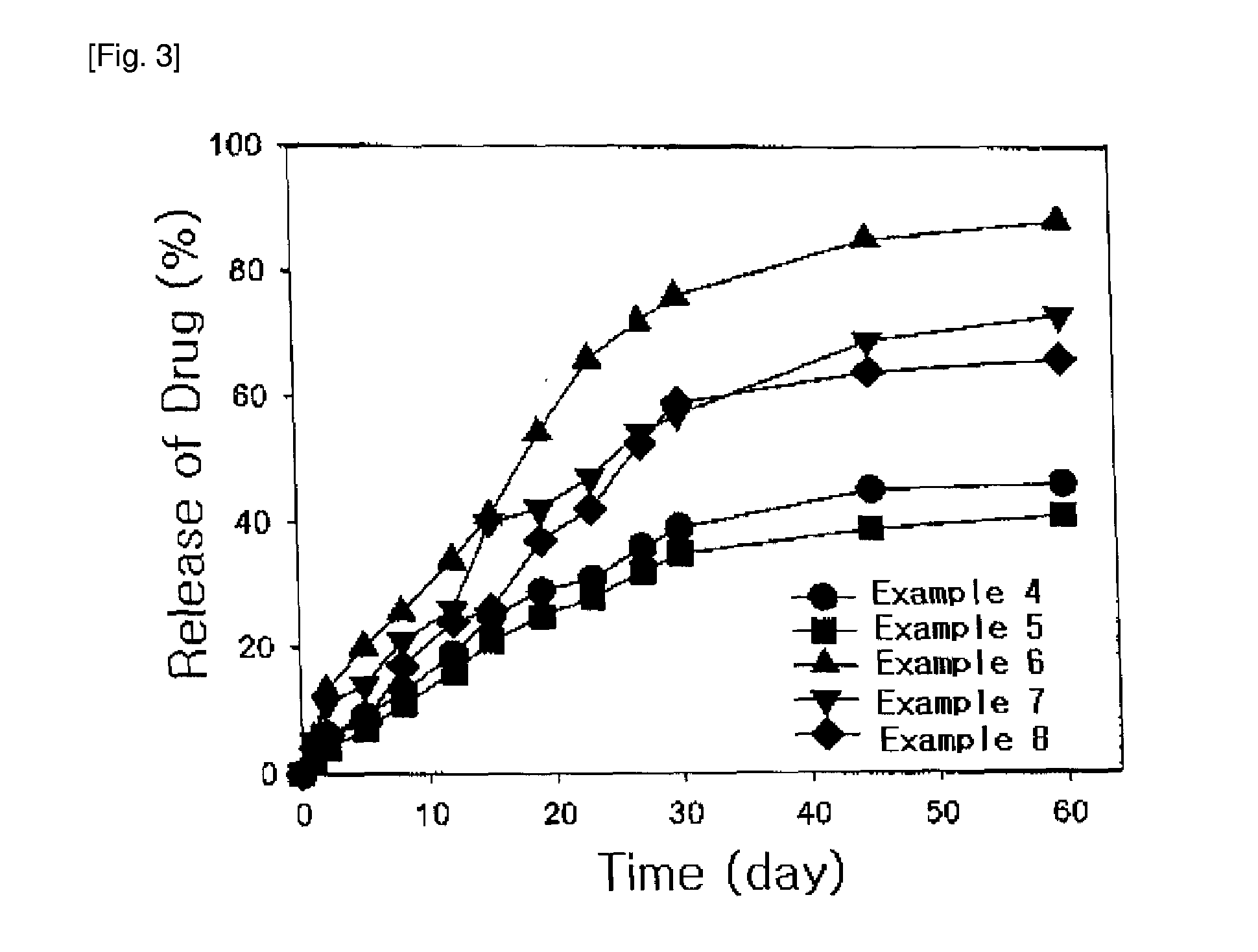 Method for Preparing Sustained-Release Microparticles Comprising Sucrose Acetate Isobutyrate