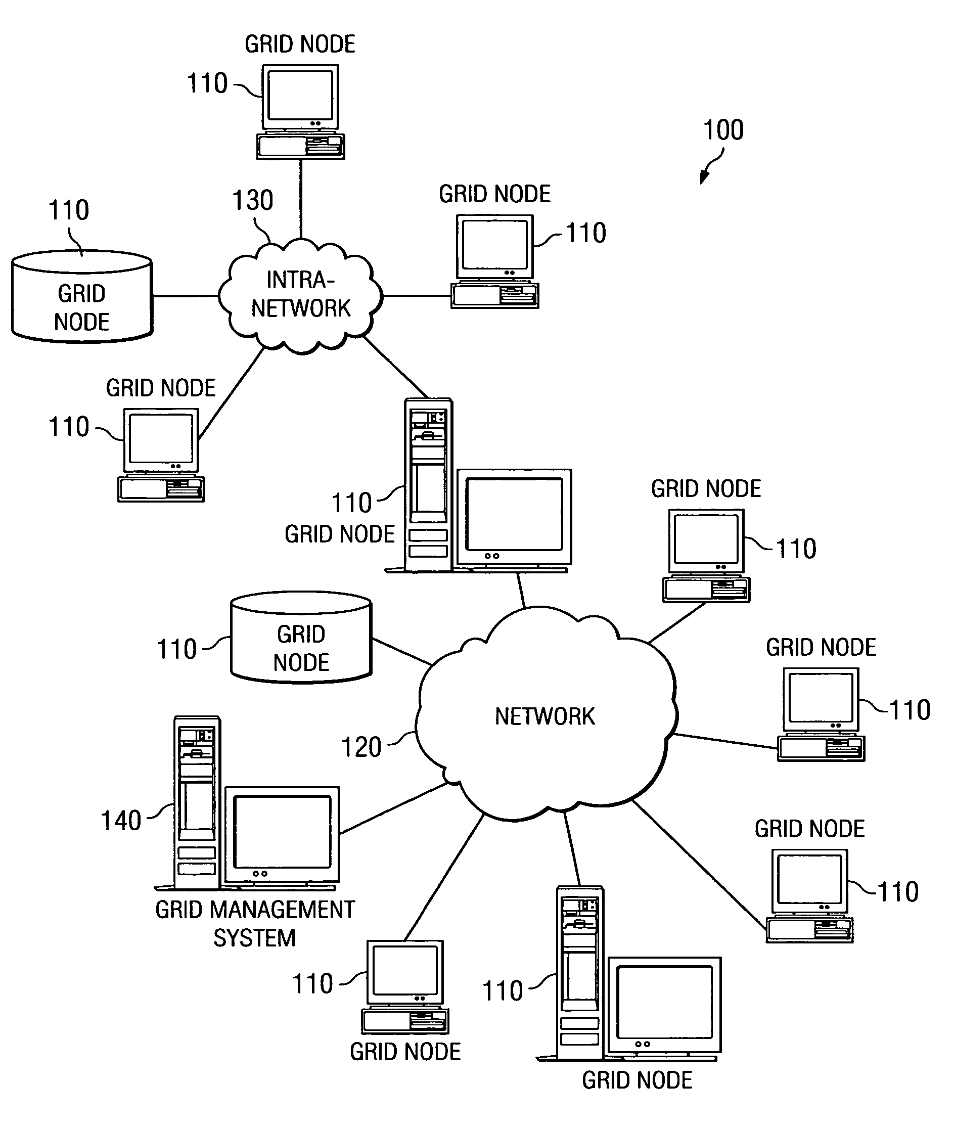 Method and apparatus for grid project modeling language