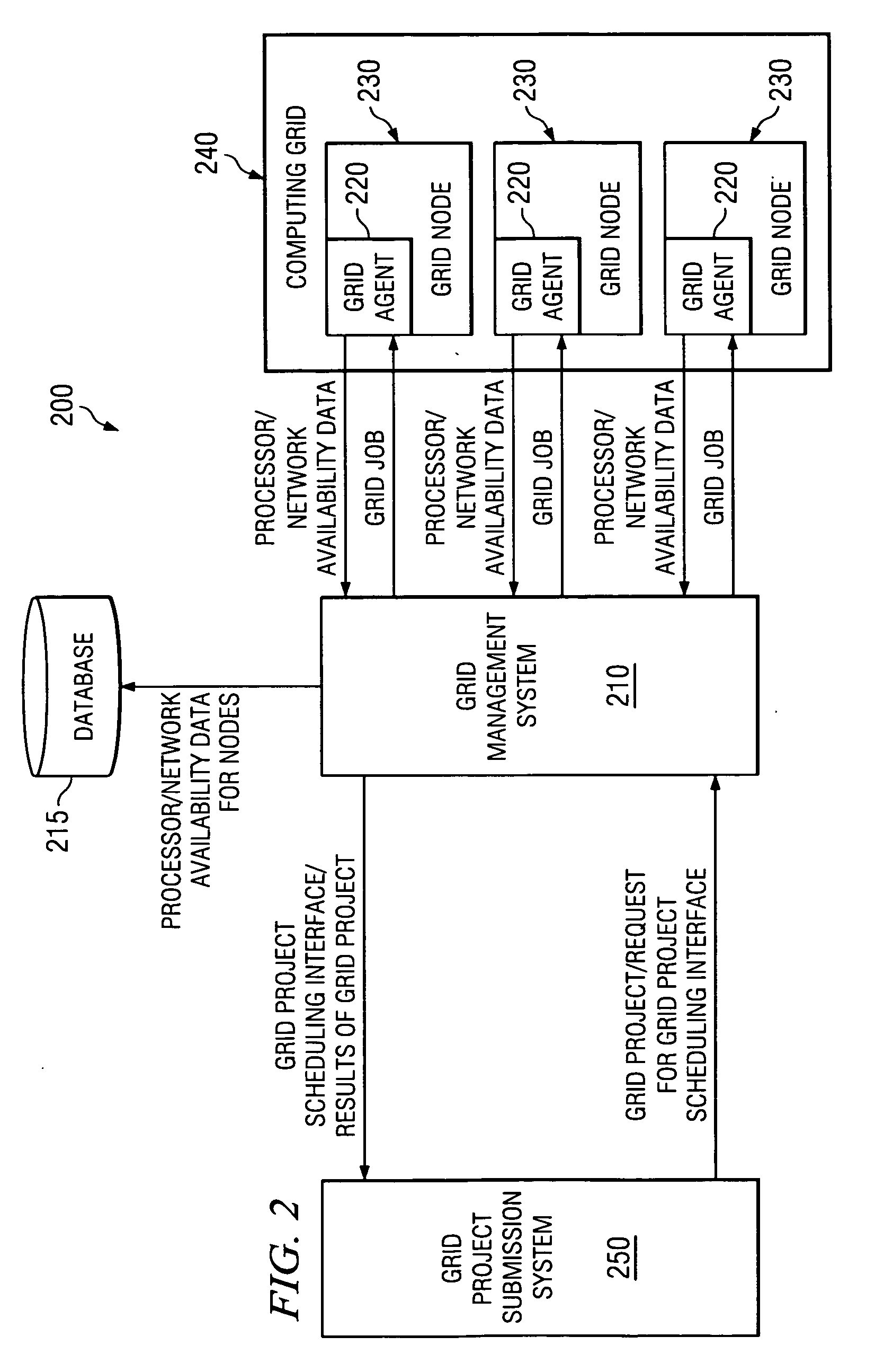 Method and apparatus for grid project modeling language