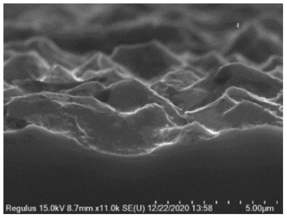 Wet etching process modeling method and manufacturing method of semiconductor device