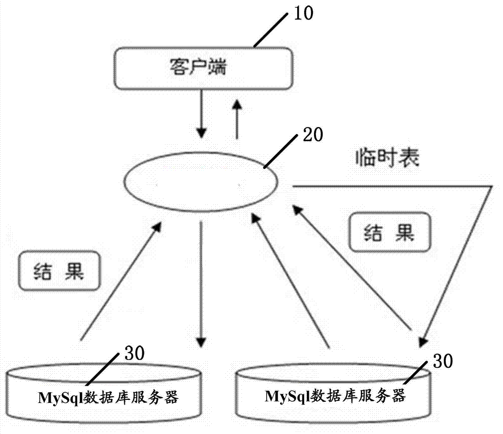 Clustered data query method, client side and system