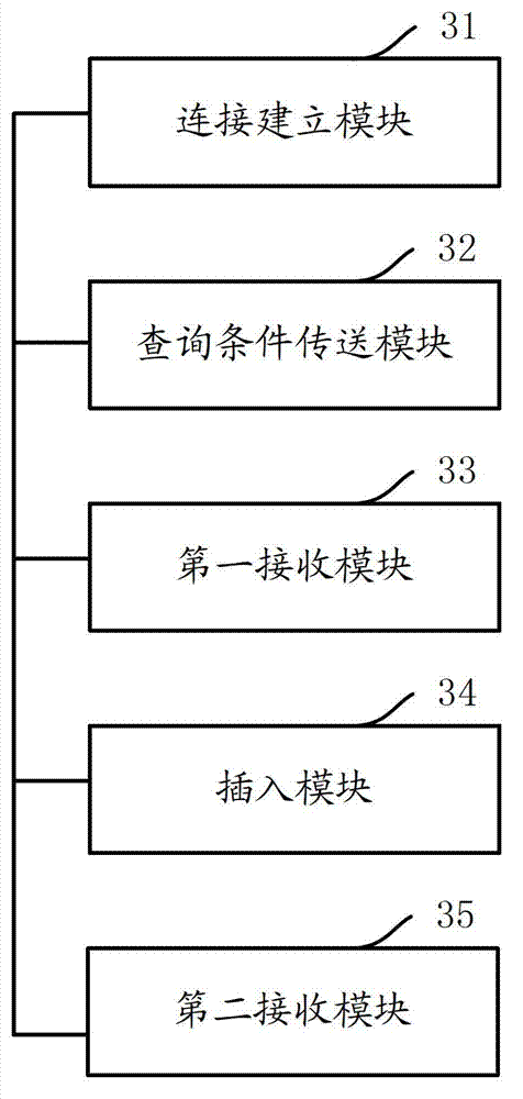Clustered data query method, client side and system