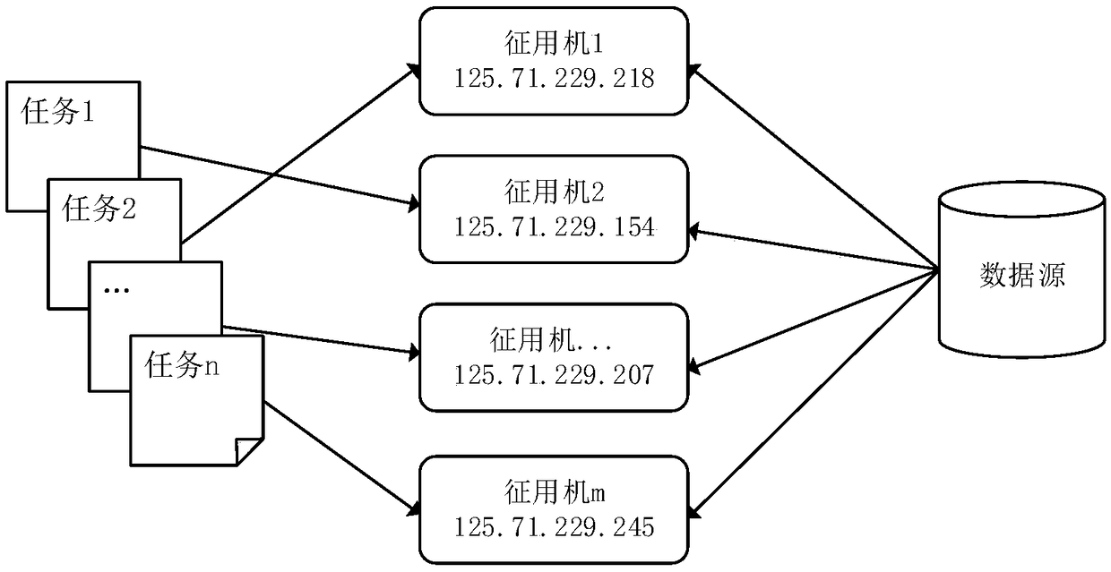 Data distributed cooperative processing method based on prediction