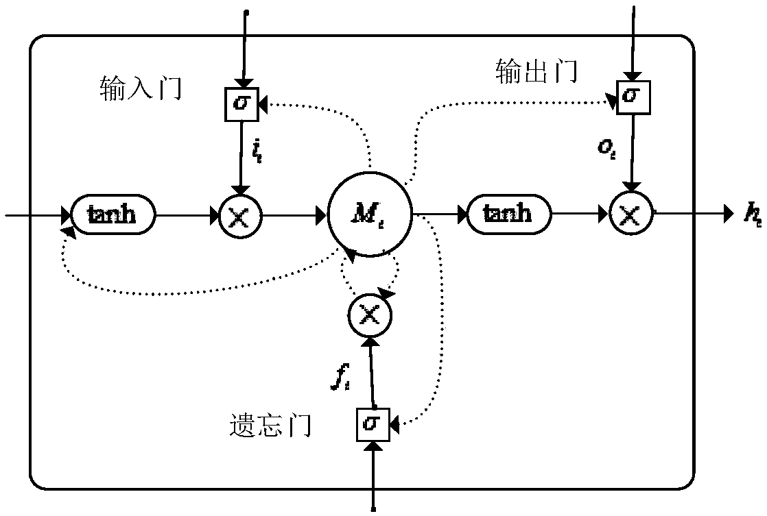 Data distributed cooperative processing method based on prediction