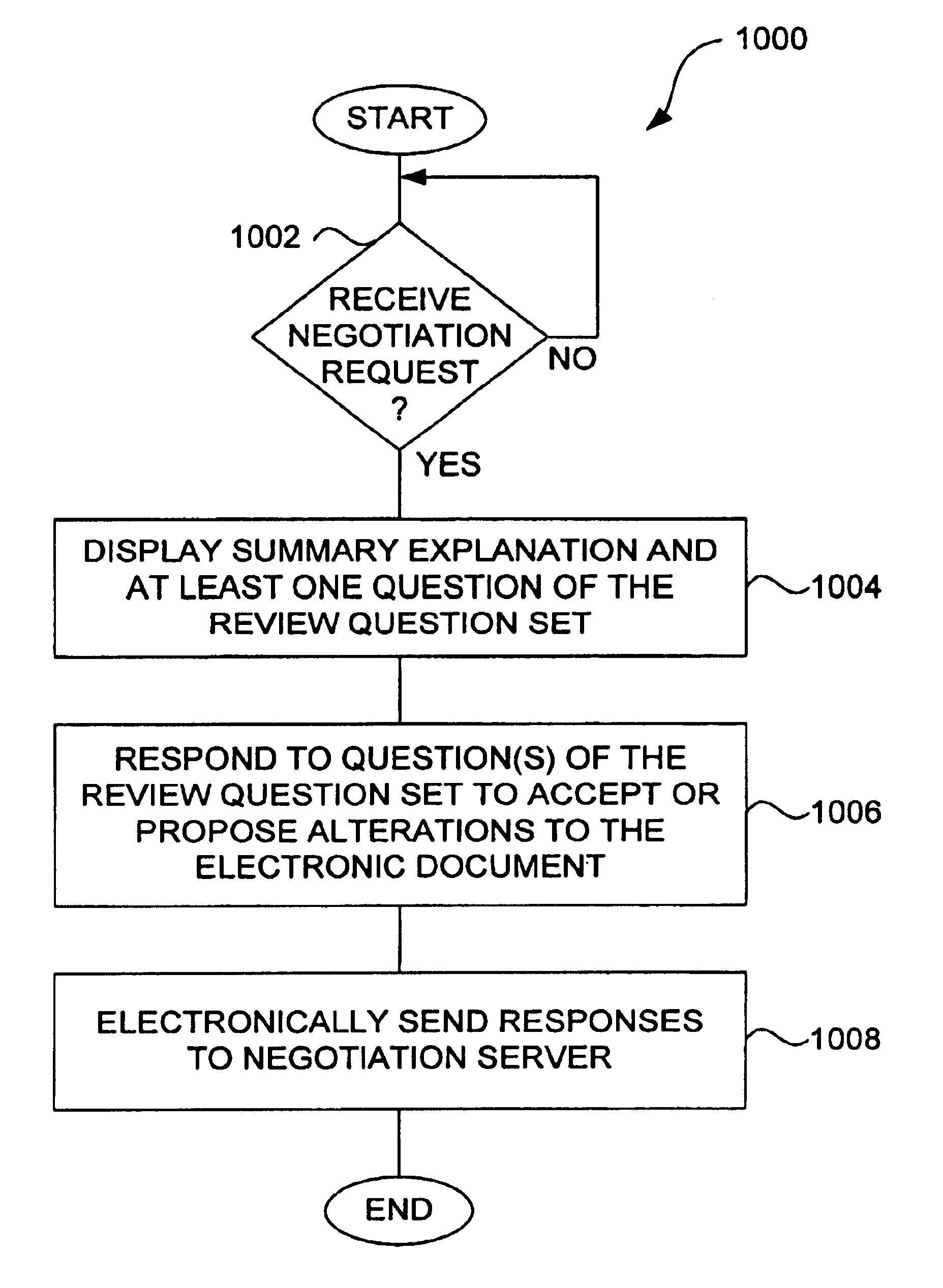 Method and system for automated document generation