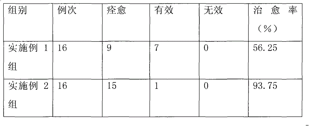 Benorilate vitamin B1 particle for children and preparation process thereof