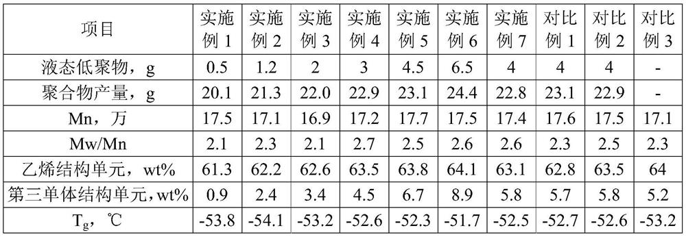 Ethylene propylene diene monomer and preparation method and application thereof