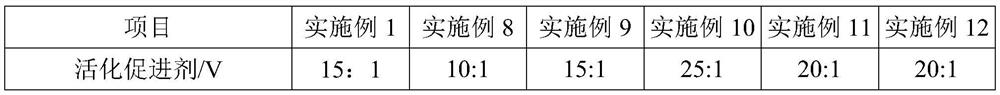 Ethylene propylene diene monomer and preparation method and application thereof