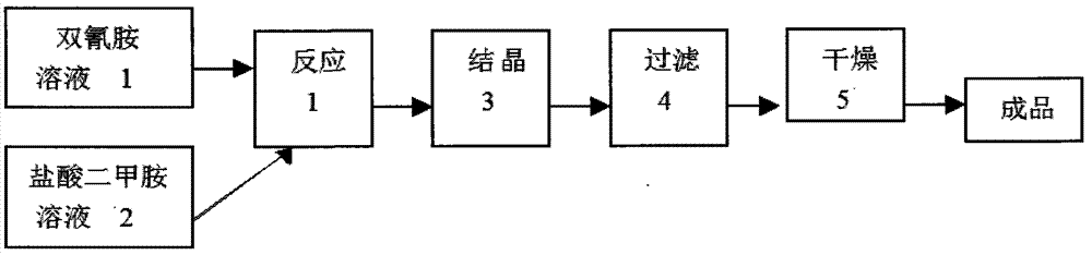 Production method of high-purity metformin hydrochloride