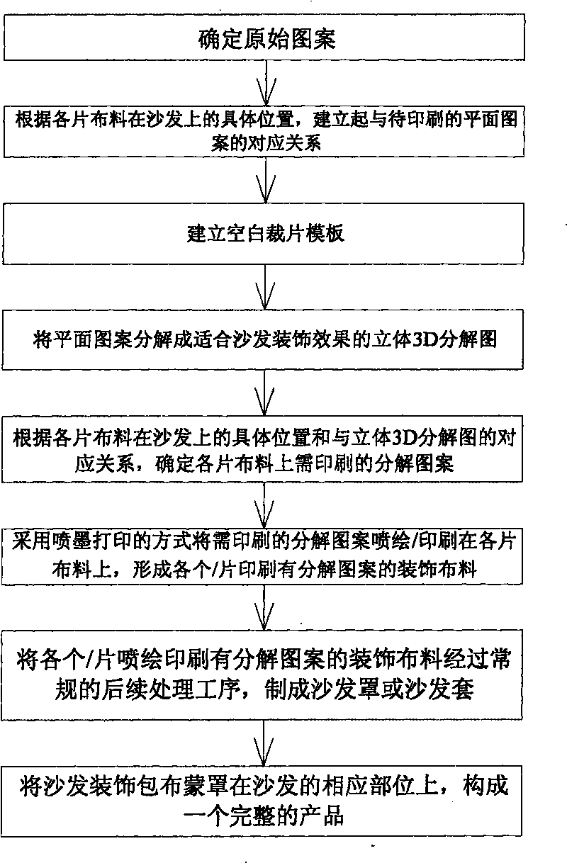 Method of presenting tabulate image with stereoeffect applied on sofa