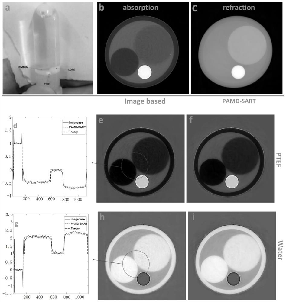 Material decomposition and identification method based on phase CT