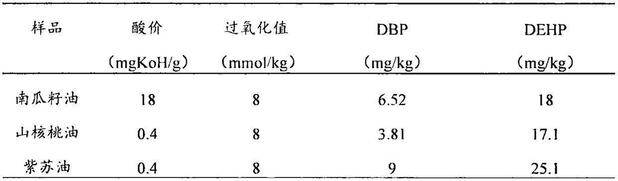 Preparation method of low-peroxide value and zero-plasticizer omega-3 and omega-6 series greases