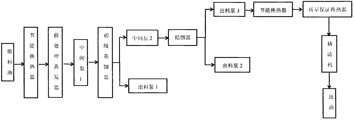 Preparation method of low-peroxide value and zero-plasticizer omega-3 and omega-6 series greases