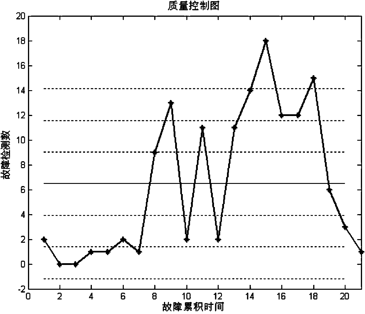 Software reliability modeling method based on moving points and imperfect error removing