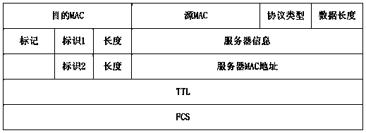 Method and system for detecting and solving local area network attack
