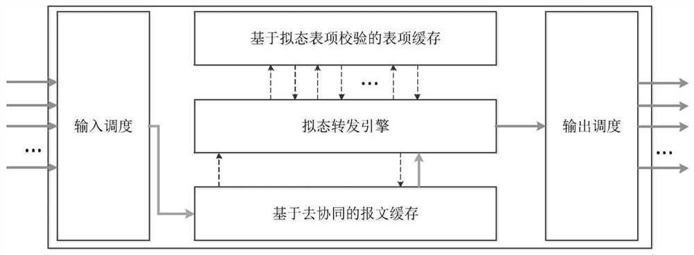Security switching chip, implementation method and network switching equipment based on mimicry idea