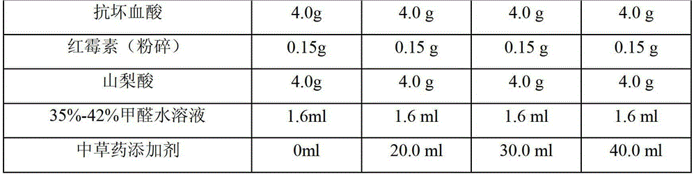 Asiatic corn borer artificial feed containing Chinese herbal medicine additives and preparation method of artificial feed