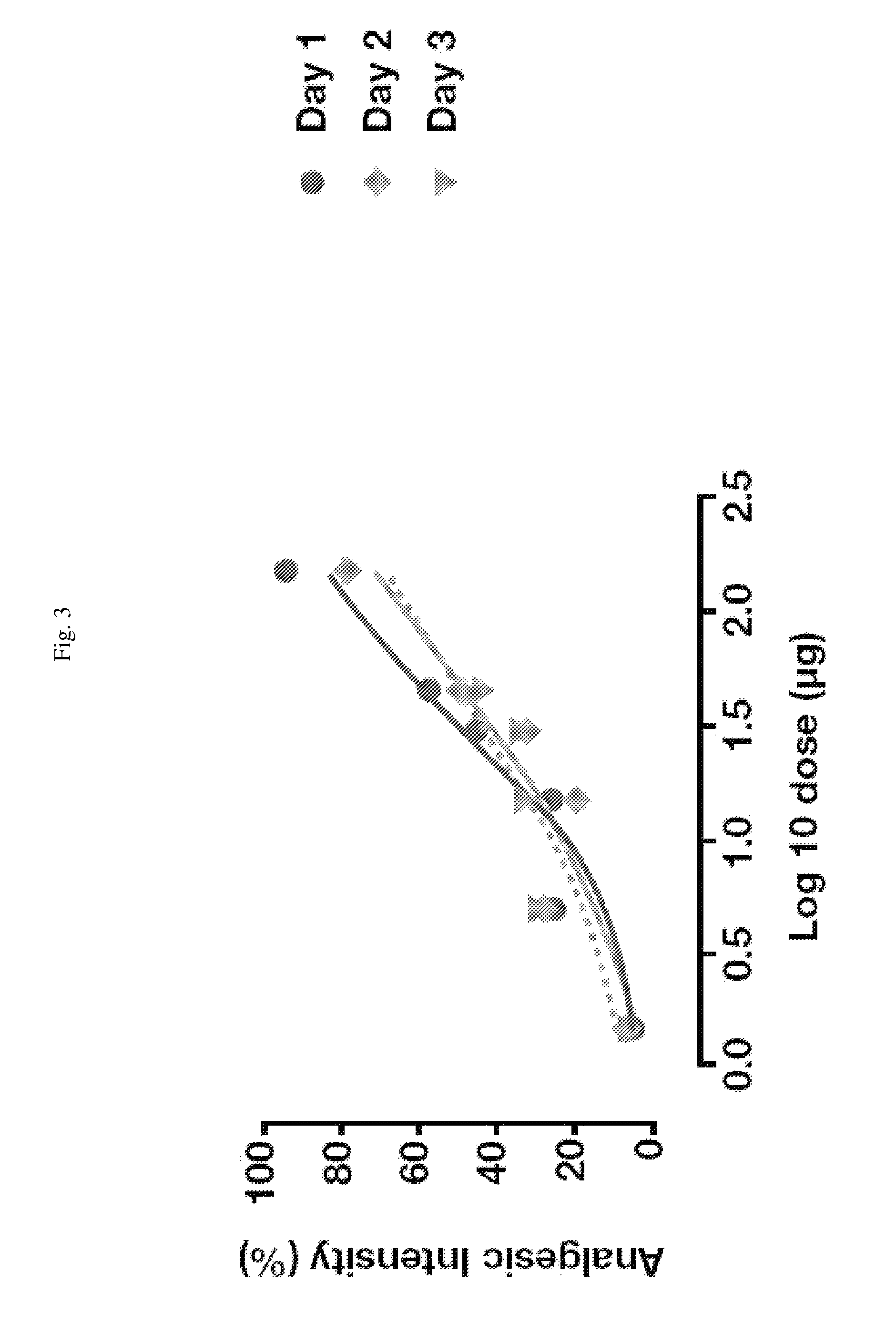 Instillation administration of capsaicinoids for the treatment of pain