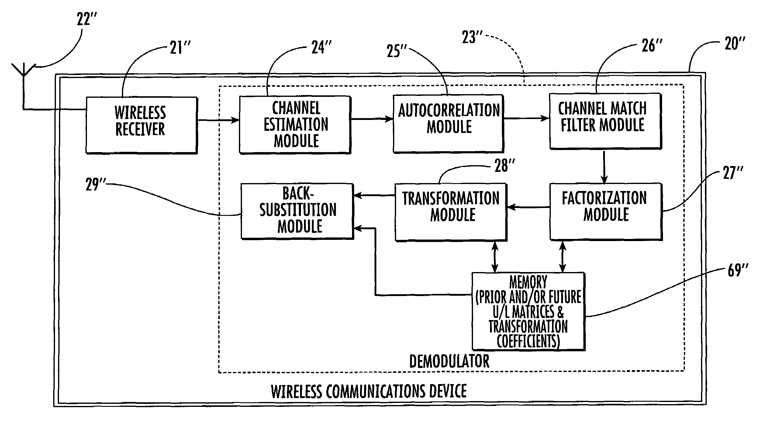 Wireless communications device performing block equalization based upon prior, current and/or future autocorrelation matrix estimates and related methods