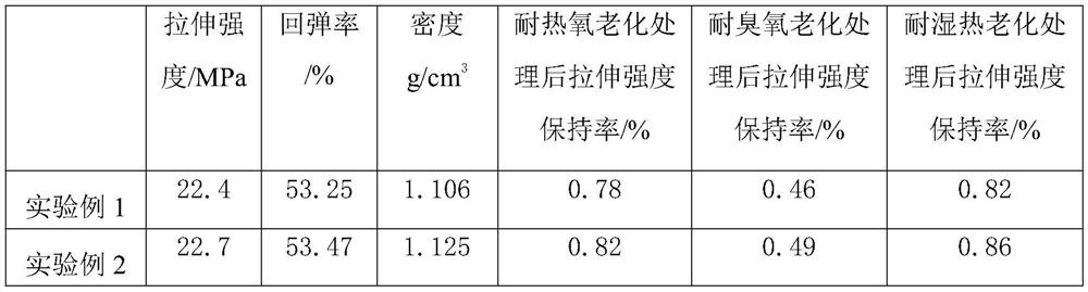 Preparation method of oil-resistant non-slip sole