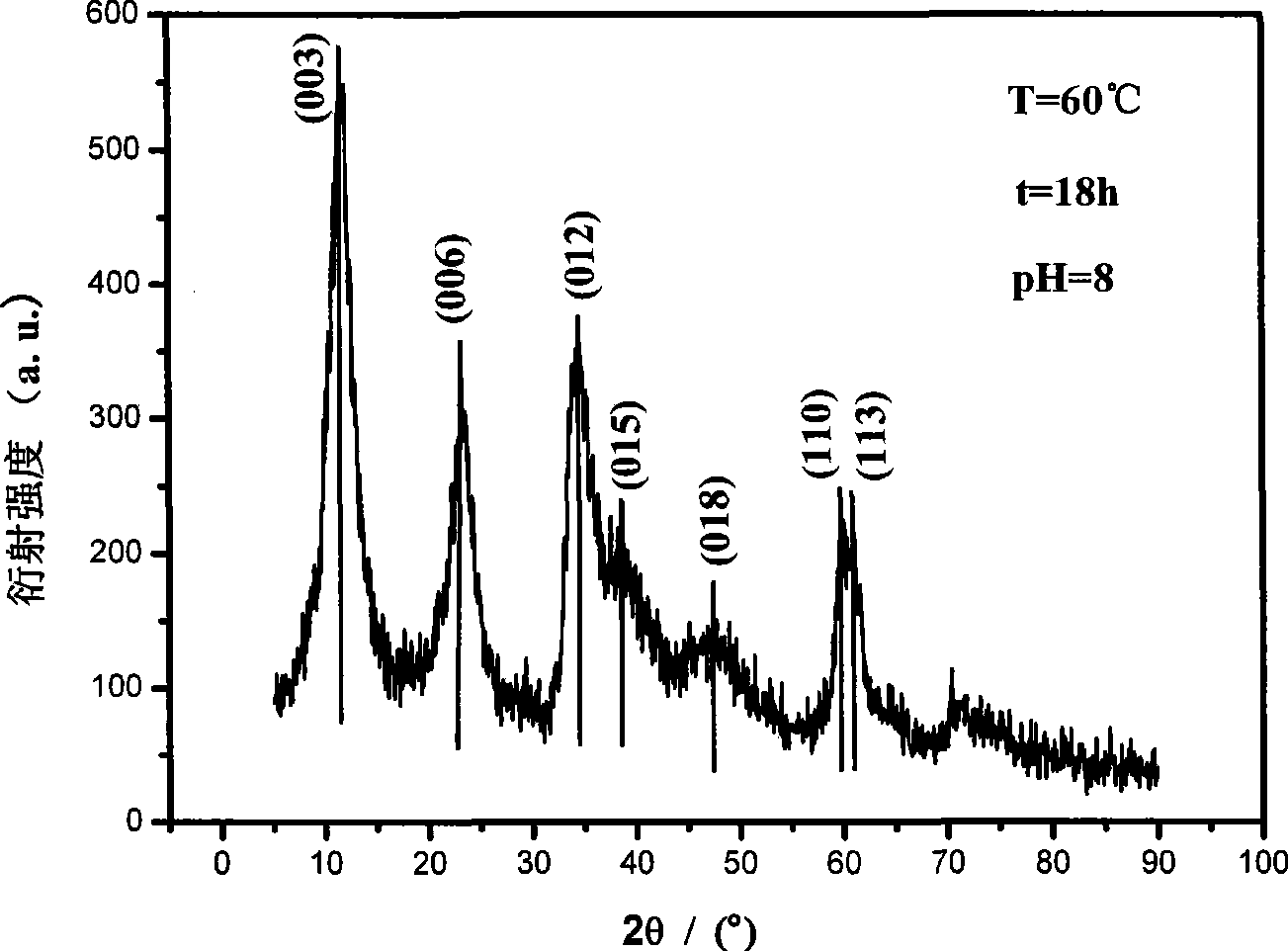 Method for processing electroplating waste containing Ni2+, Zn2+ and Cr3+