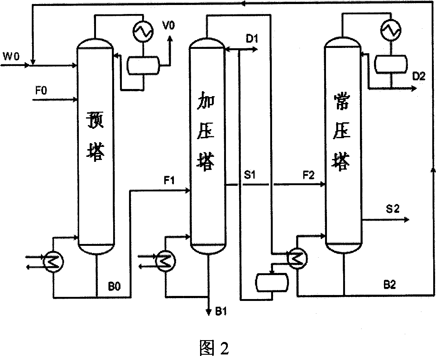 Rectifying and refining process of synthetic coarse methanol