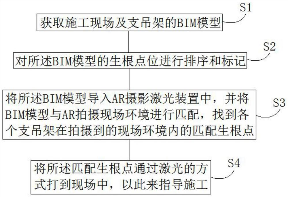 BIM-based AR lofting method and system for on-site support and hanger point location