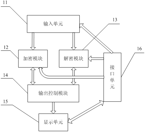 System for realizing encryption and decryption process visualization and realization methods for realizing visualization of encryption and decryption processes