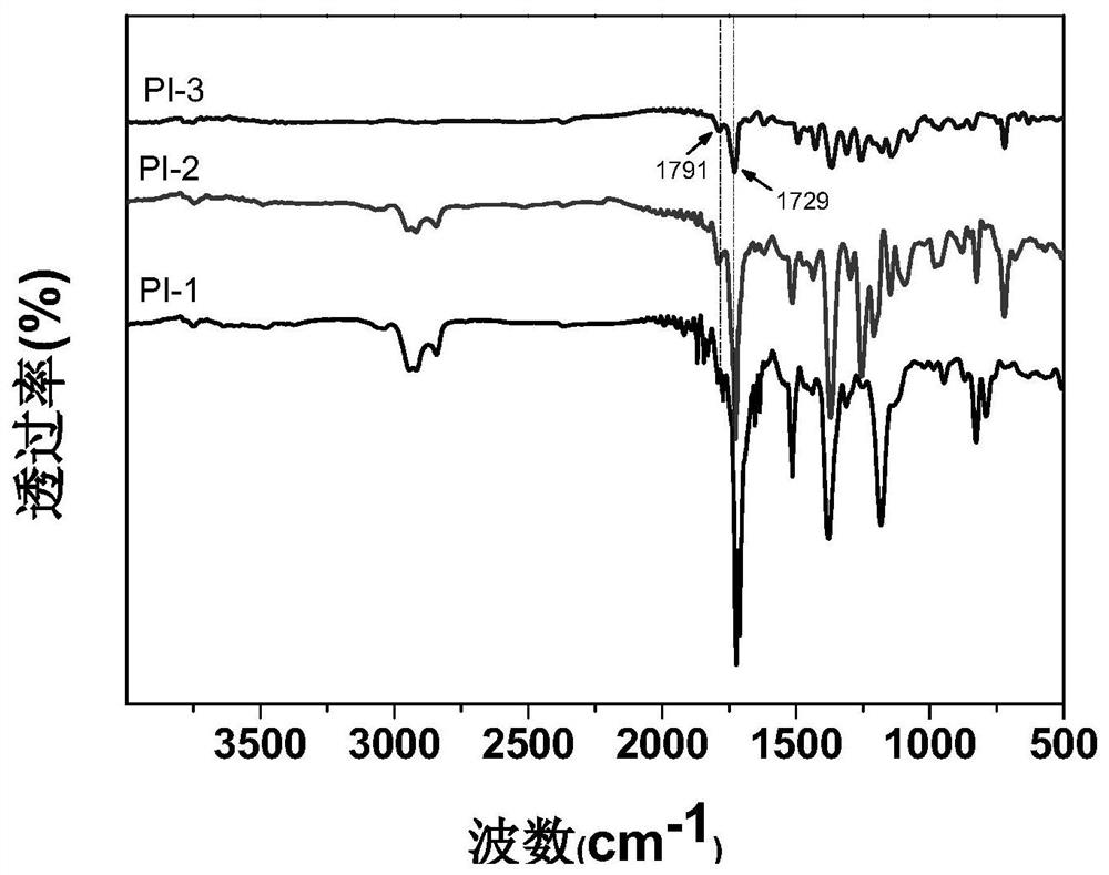 A kind of polyimide with photochromic performance and its preparation method and application