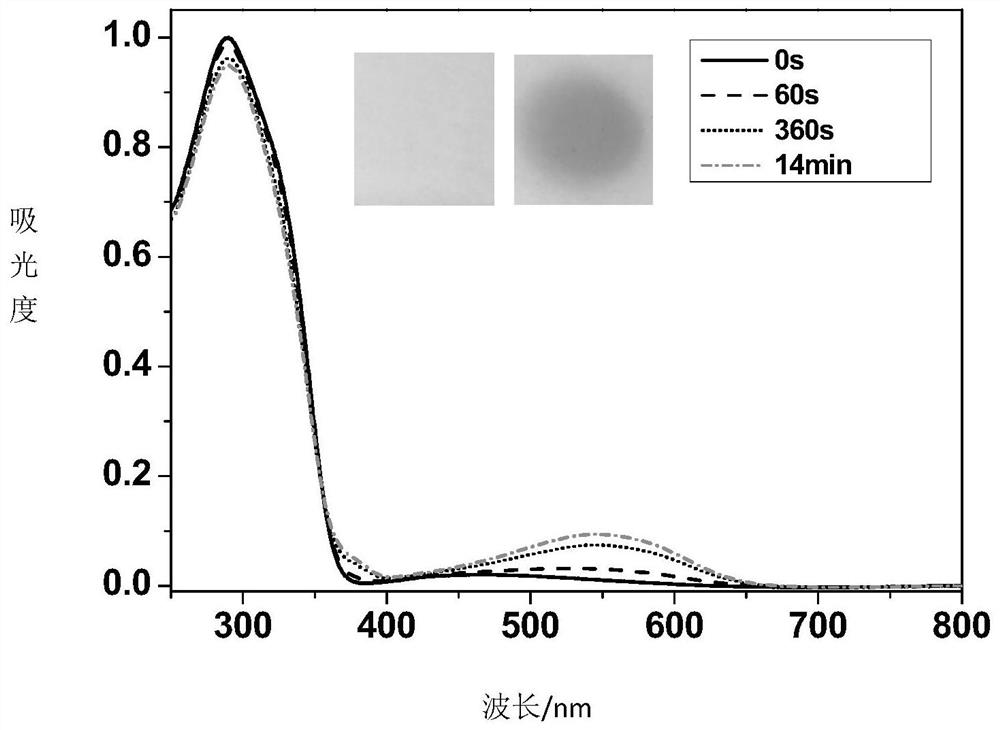 A kind of polyimide with photochromic performance and its preparation method and application