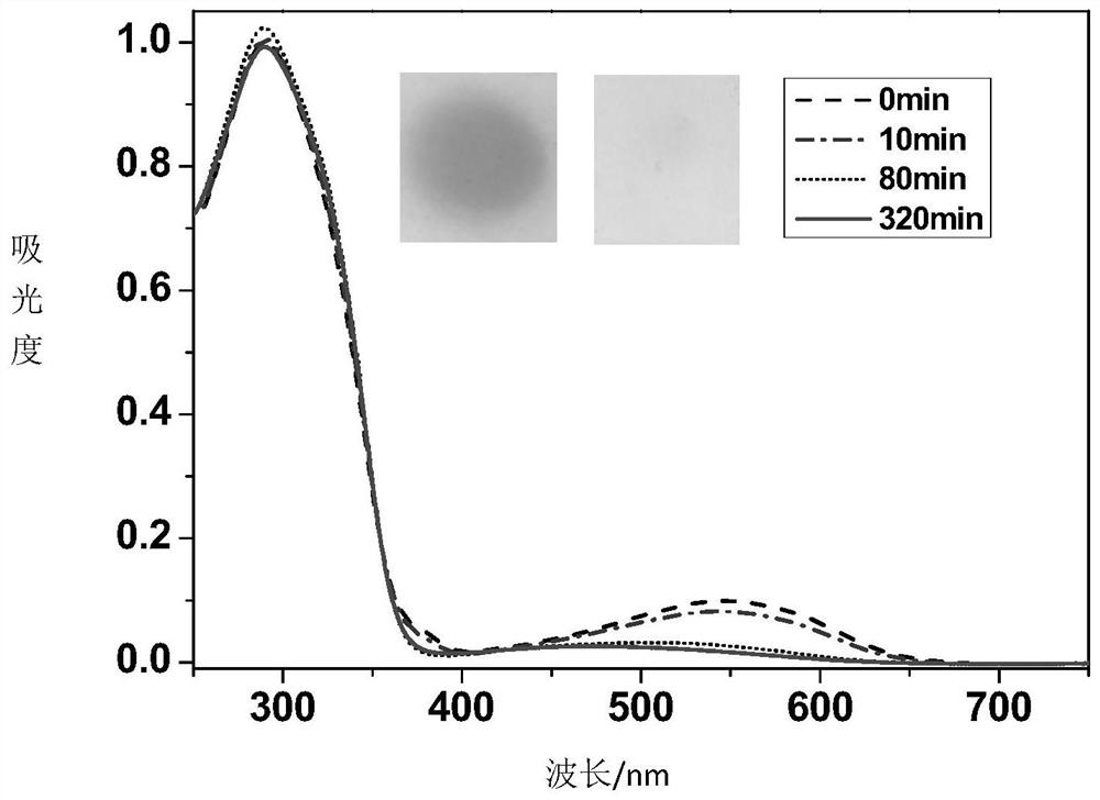 A kind of polyimide with photochromic performance and its preparation method and application