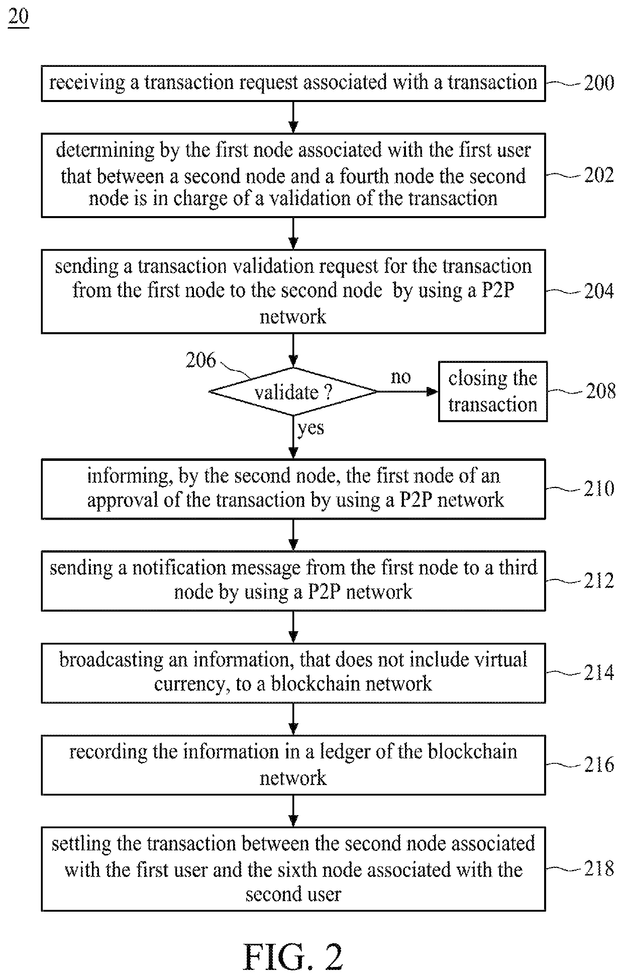 Blockchain network and method of operation thereof