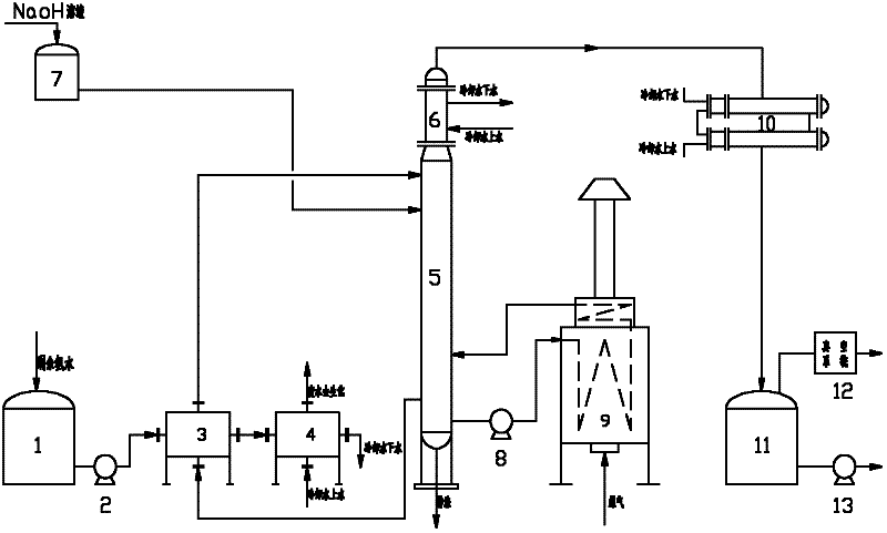 Tubular furnace negative pressure ammonia distillation process