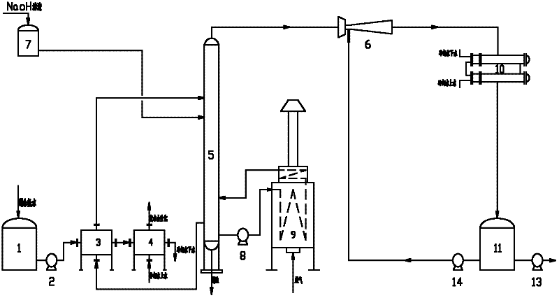 Tubular furnace negative pressure ammonia distillation process