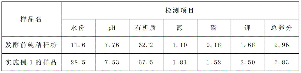 Preparation method of agricultural organic fertilizer using pure straw as raw material