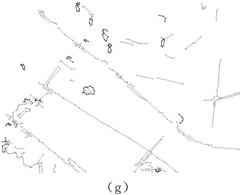 SAR image segmentation method based on deconvolution network and sketch direction constraint