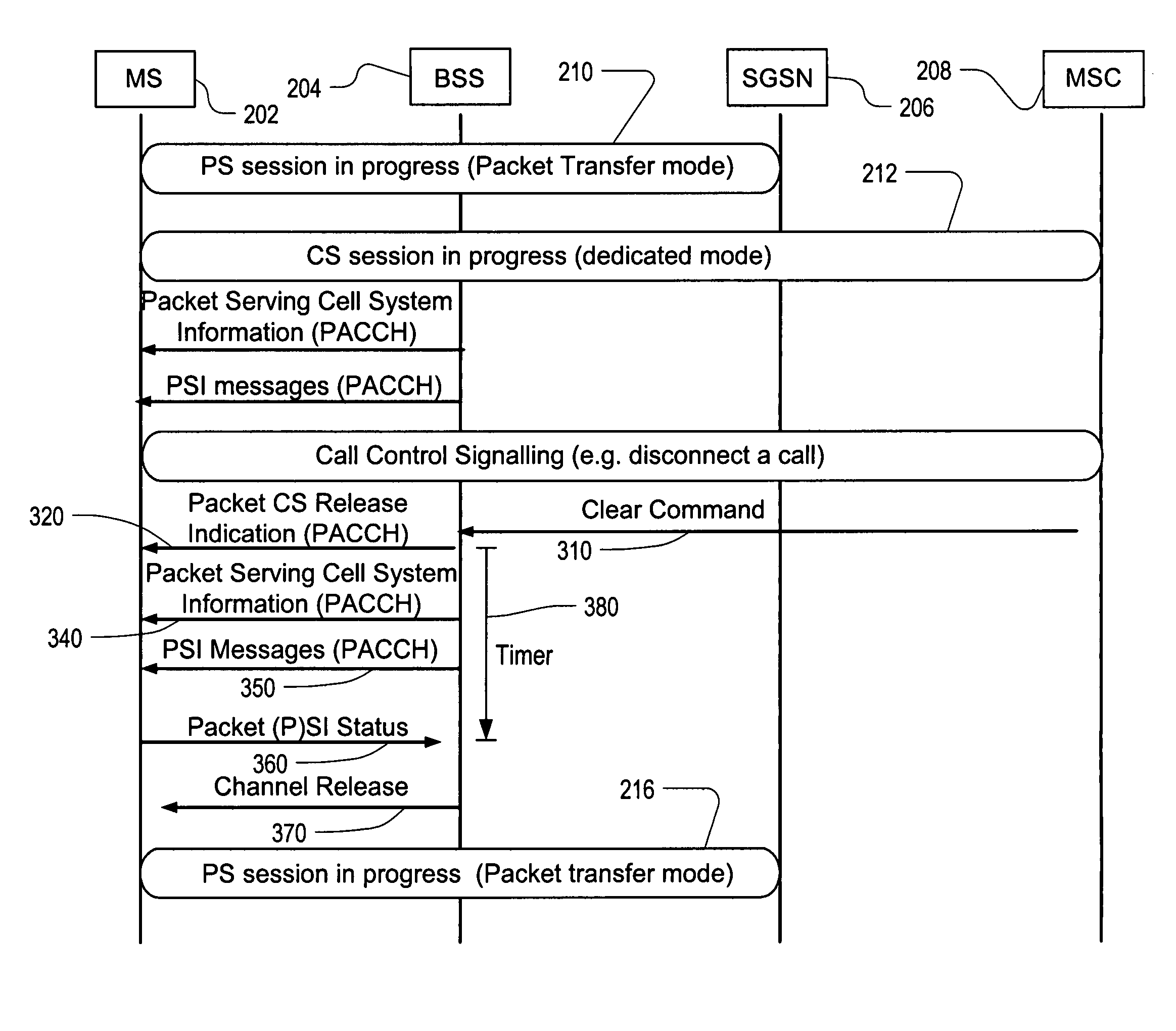 Enhanced handling of system information messages when moving from dual transfer mode to packet transfer mode