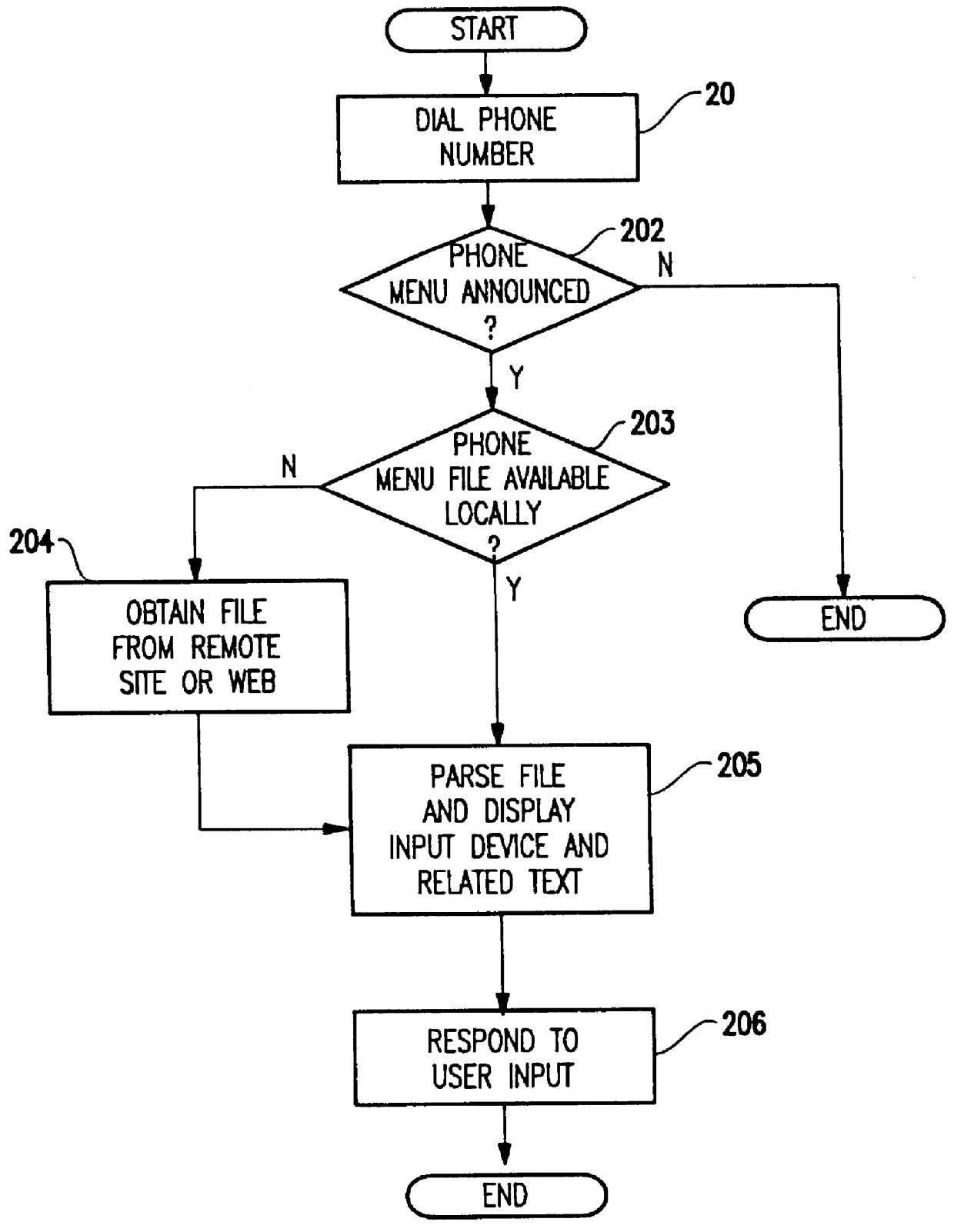 Graphical voice response system and method therefor