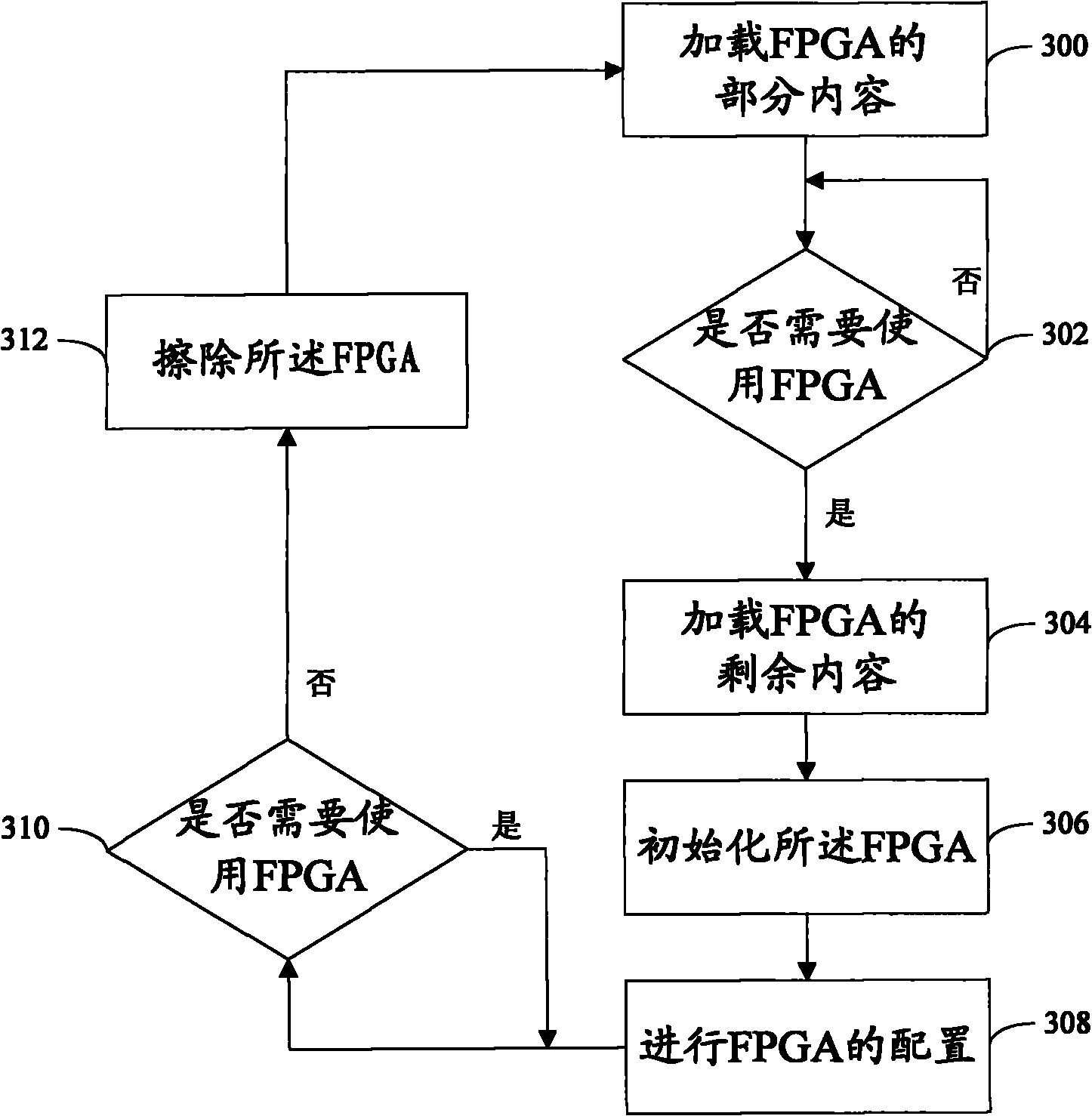 Method and device for loading FPGA (Field Programmable Gate Array)