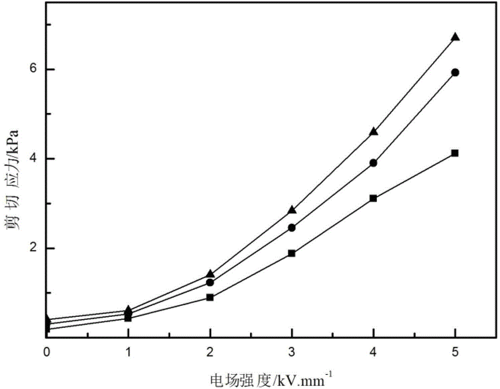 Preparation method of iron oxide particle