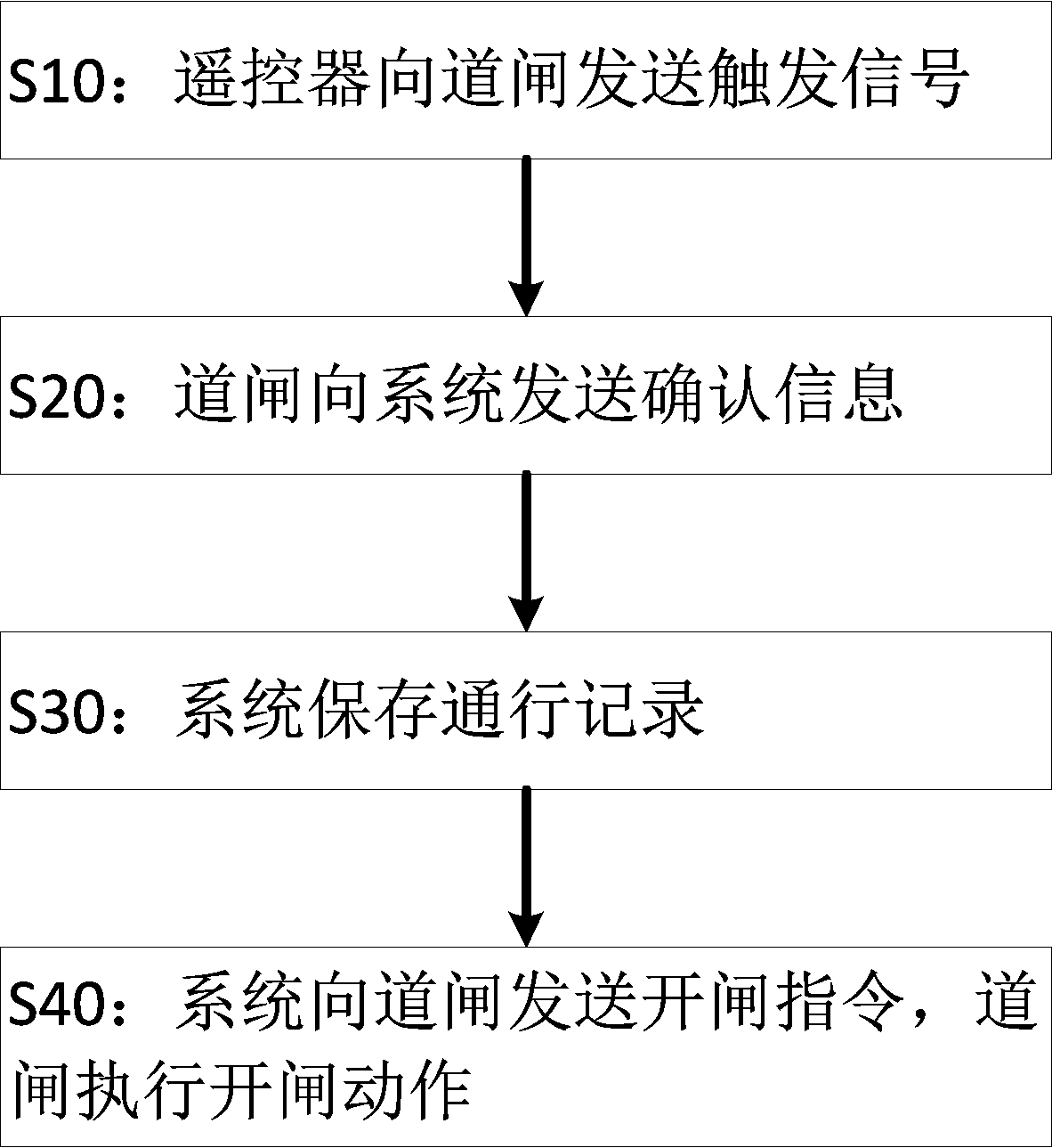 Method for saving pass record by remote controller triggering system