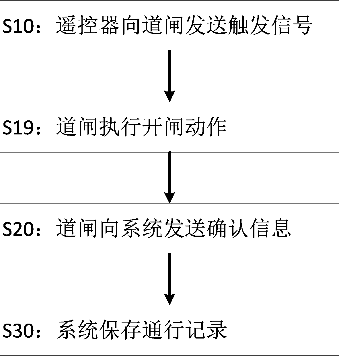 Method for saving pass record by remote controller triggering system