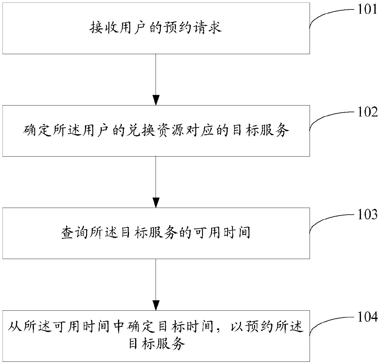 Service reservation method, service provision method, resource acquisition method, terminal and server