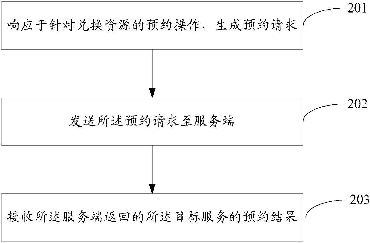 Service reservation method, service provision method, resource acquisition method, terminal and server