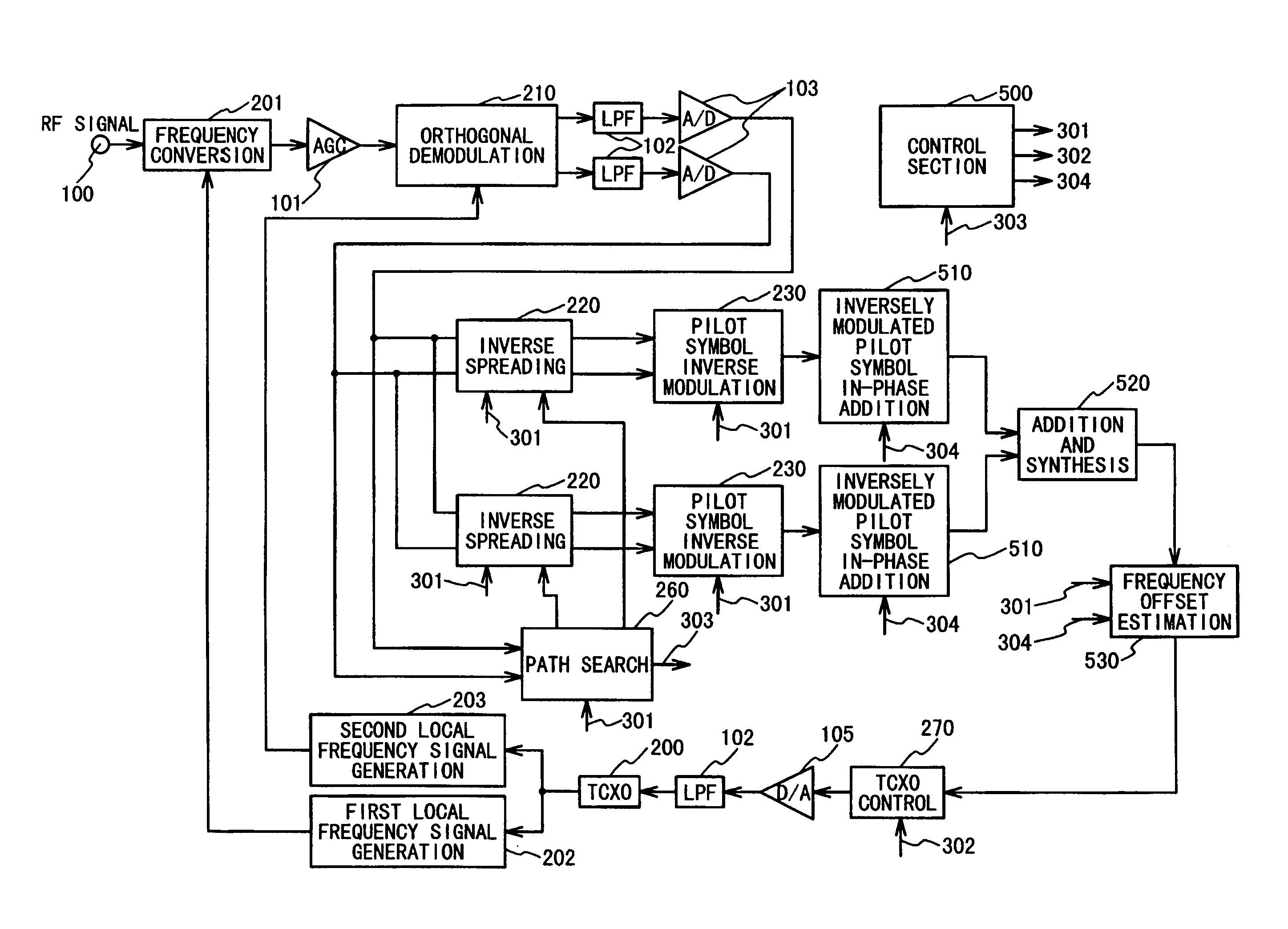 CDMA receiver capable of estimation of frequency offset in high precision