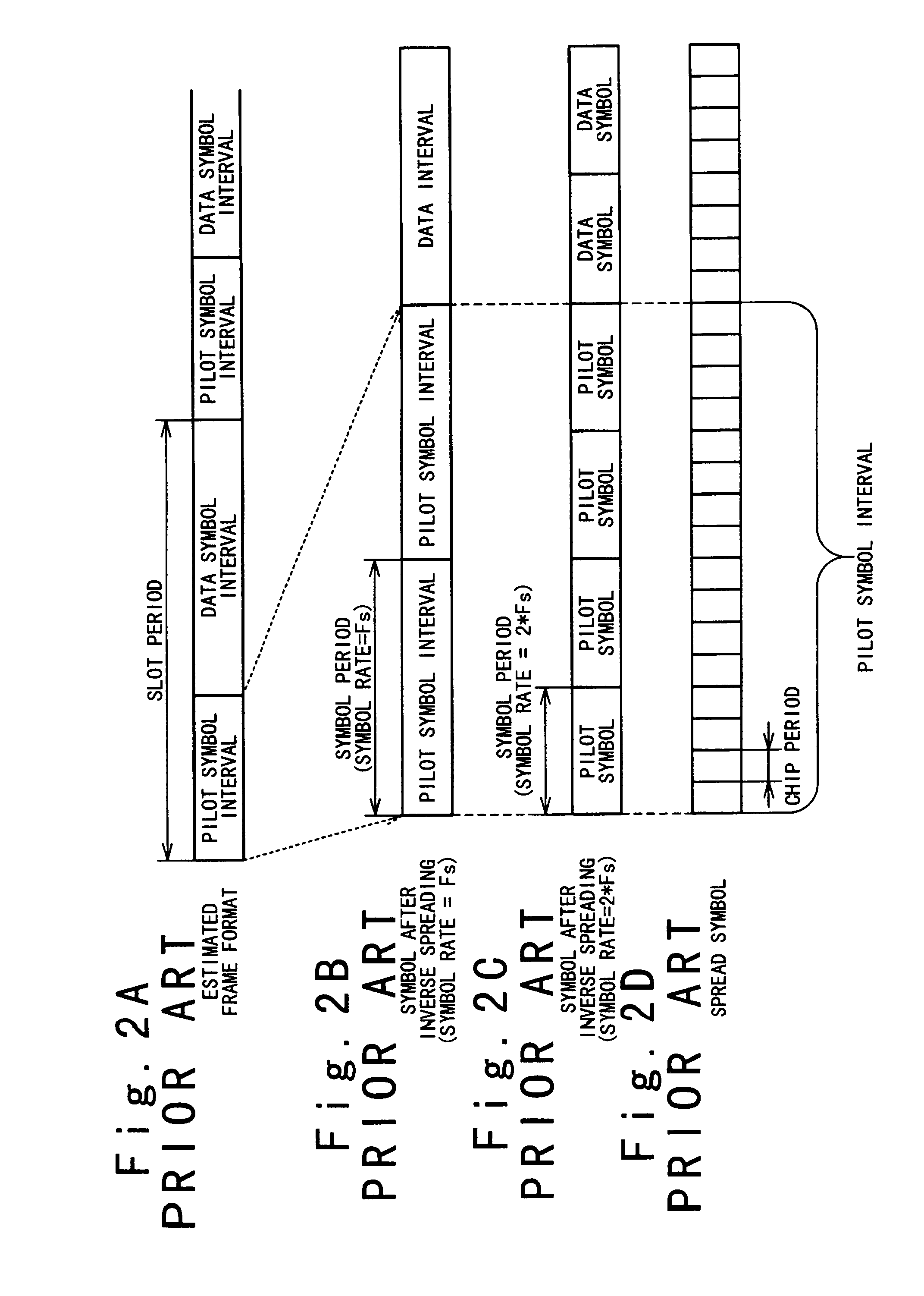 CDMA receiver capable of estimation of frequency offset in high precision