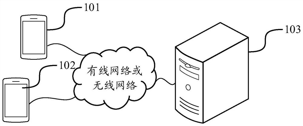 Resource processing method and device, terminal and server