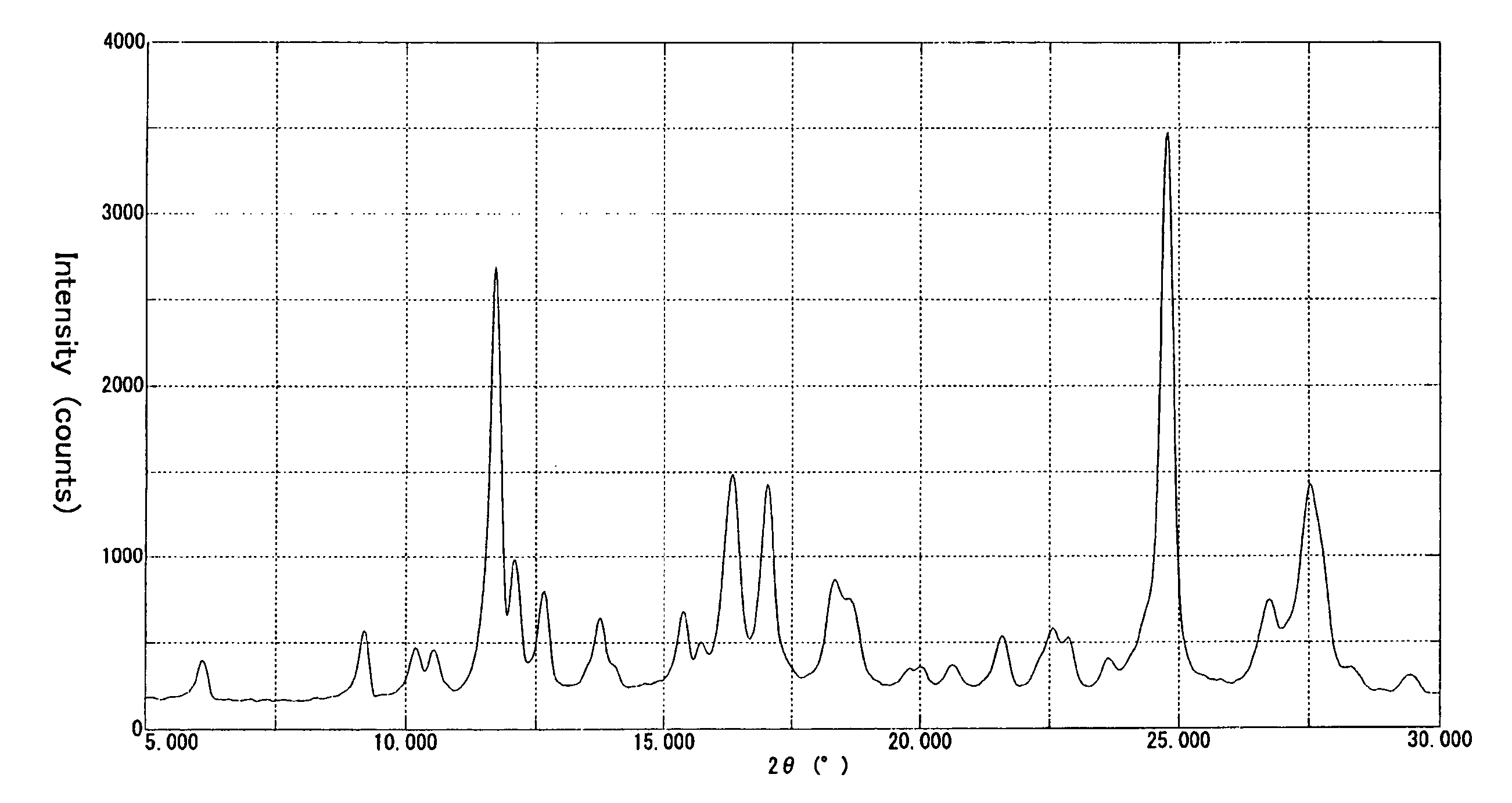 Nonsolvate-Form Crystal of Polymethine Compound, Process for Producing the Same and Use Thereof